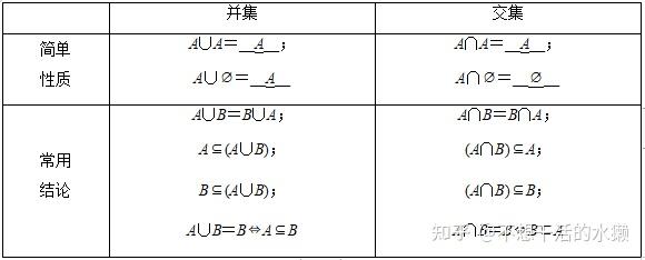 如何搜集和整顿关键词
