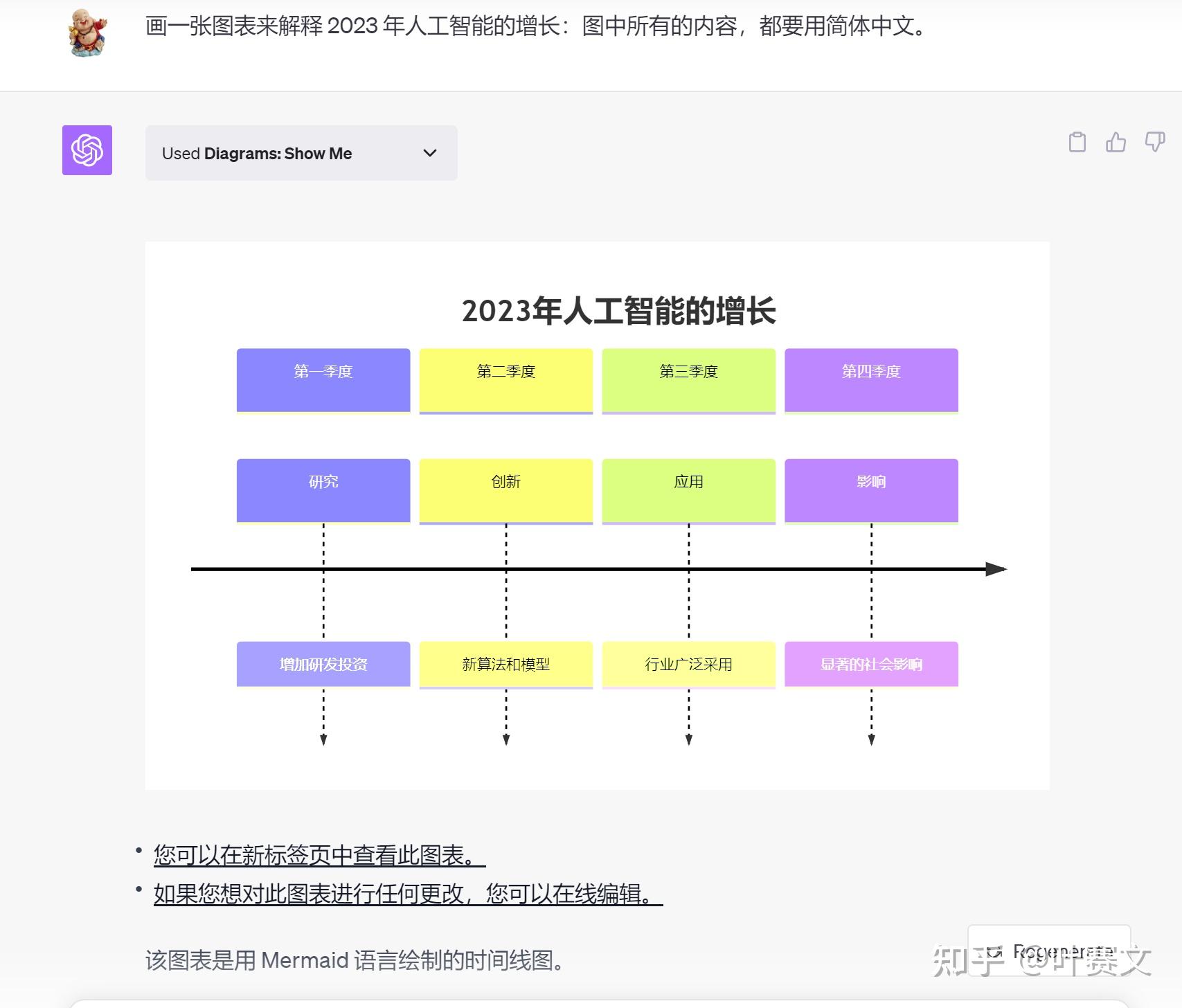 Chatgpt show me diagrams 