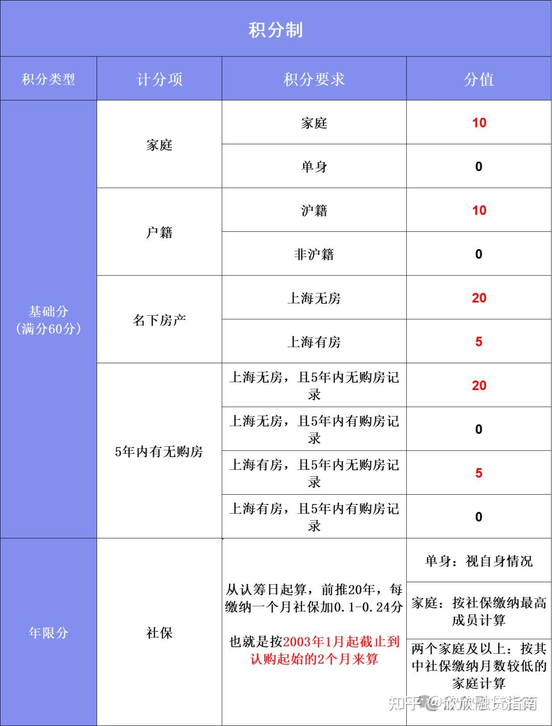 上海最新买房政策汇总:限购、首付比例、贷款利率、税费计算、产证更名(继承、赠与、买卖)以及一二手房全购买流程【2025.4月最新版】 - 知乎
