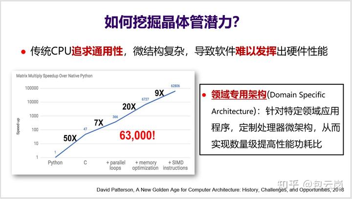多核之后,CPU 的发展方向是什么? 4 v2 c0f2dfbfcb3422a9e57dac3b2fe82a00 720w