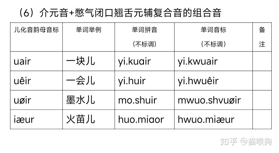 普通话发音原理（完整篇） - 知乎