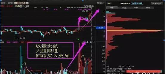 股票成交量很低，但股价跌得快，代表了什么？（建议收藏）