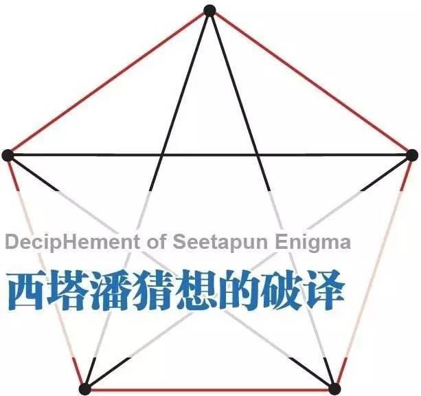 科技少年他大三证明西塔潘猜想22岁成中国最年轻教授级研究员