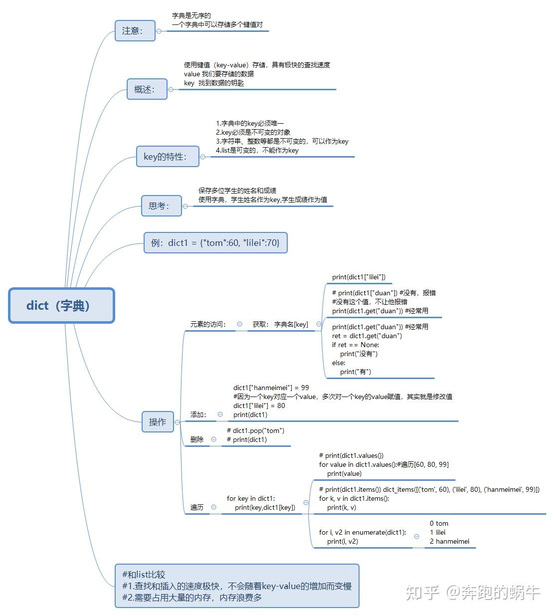 iterable图片