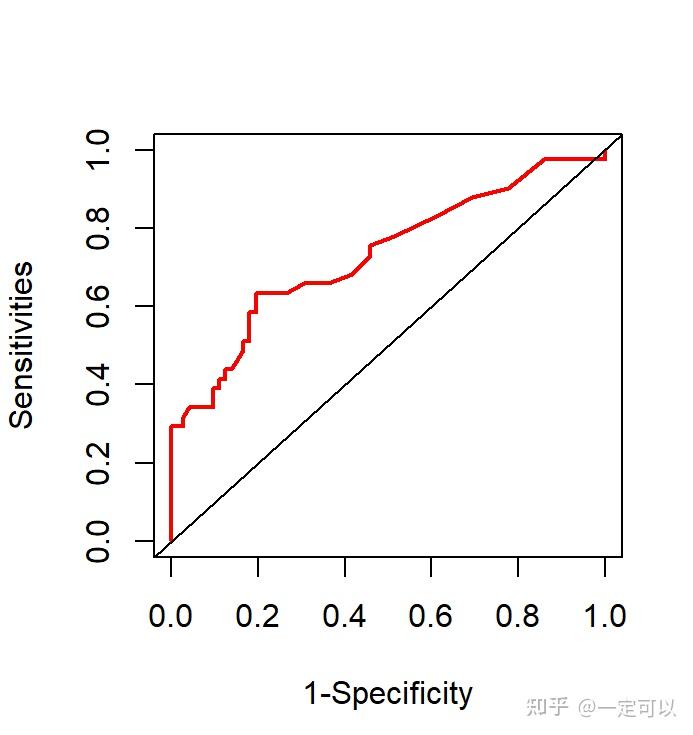 R语言绘制roc曲线（单指标，多个指标，联合指标，模型比较）超详细超简单 知乎