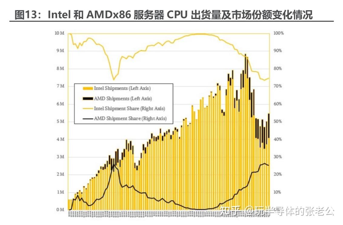 一文介绍CPU(定义、分类、发展历史、工作原理、应用、国产化) - 知乎