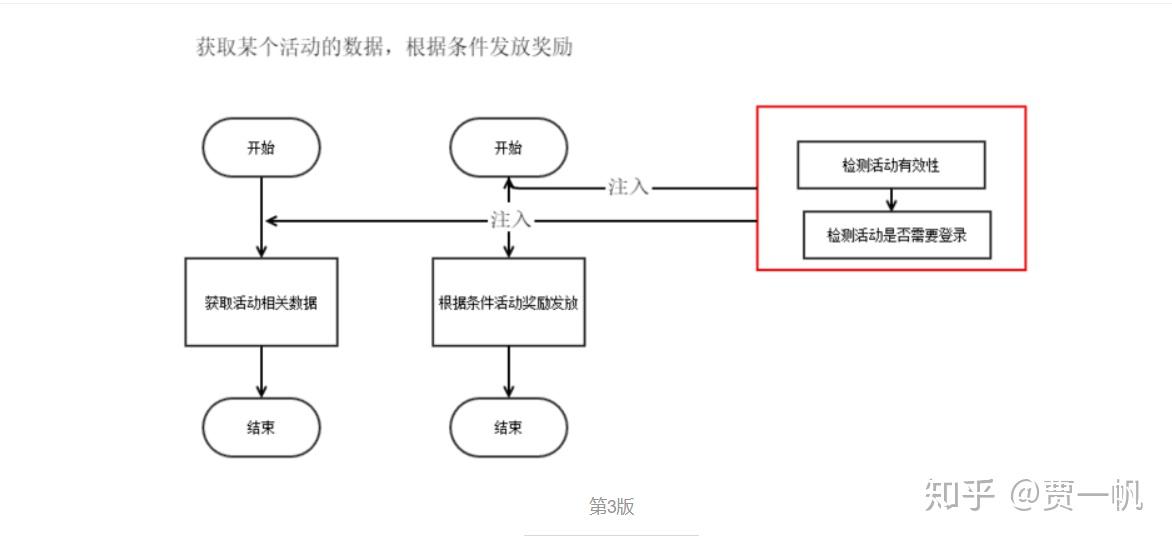 细说Spring——AOP详解(AOP概览) 细说Spring——AOP详解(AOP概览)