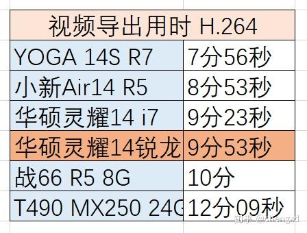 美梦成真华硕灵耀14锐龙版