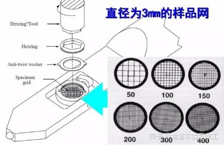 金鉴李工：深度剖析多种TEM制样攻略！ - 知乎