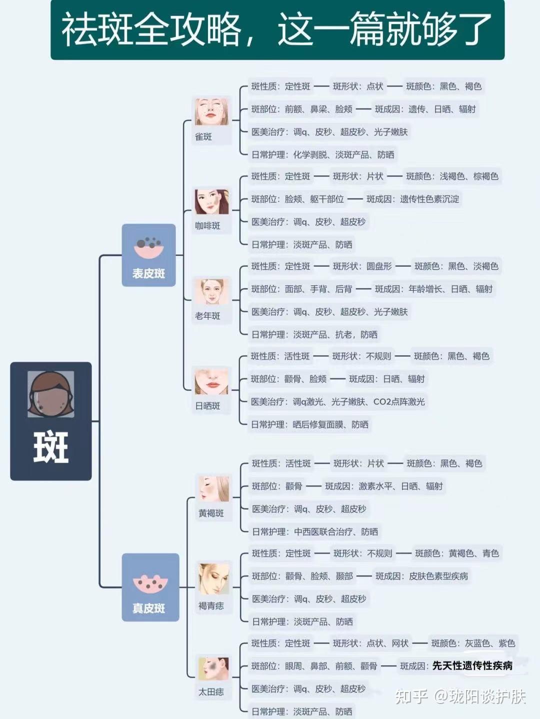 各种斑点问题大集合