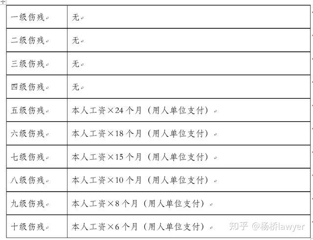 直辖市人口要求_人口普查图片(2)