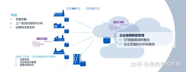 GE数字集团Proficy 2023产品家族新发布 - 知乎