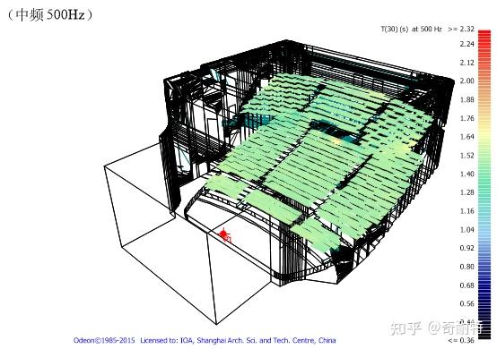 ZOBO卓邦-歌剧院、音乐厅、戏剧厅、多功能厅、儿童剧场等厅堂扩声系统声学设计 - 知乎