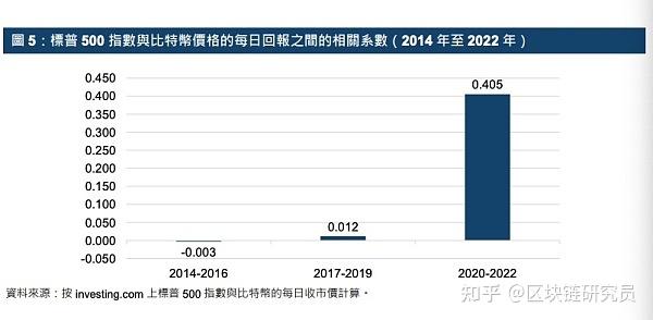 虚拟币政策2017的简单介绍