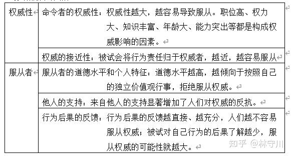社心背诵 第三章 社会影响 - 知乎