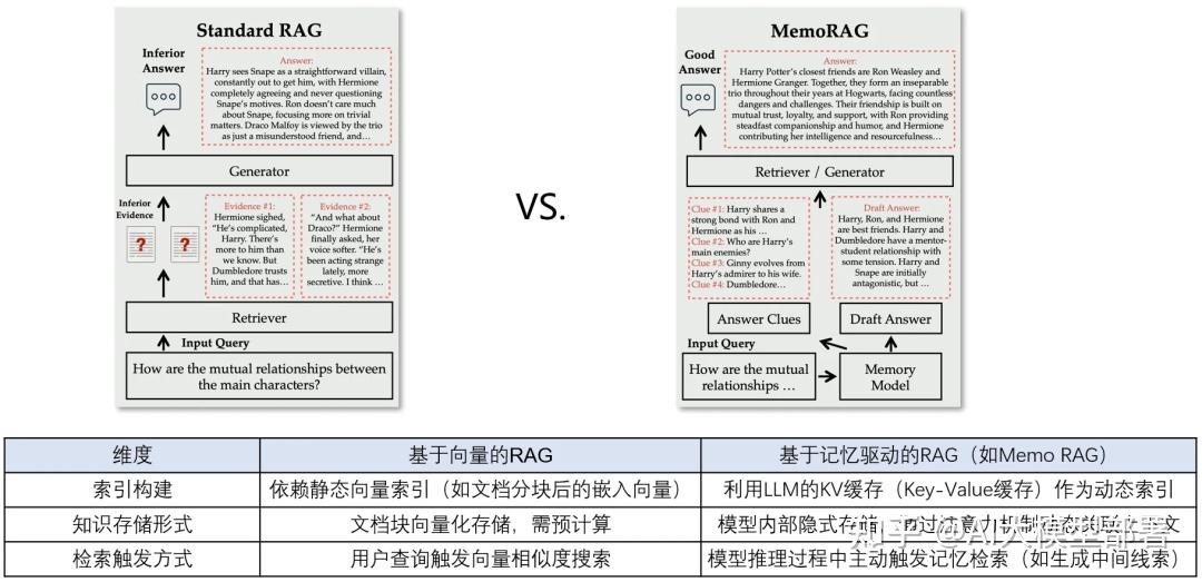 Meto Rag 大模型三大核心技术(RAG+Agent+多模态)全解析:从入门到实战的AI进阶指南! - 知乎