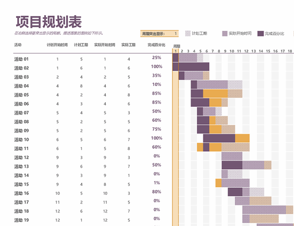 甘特图是什么?要怎么制作甘特图?