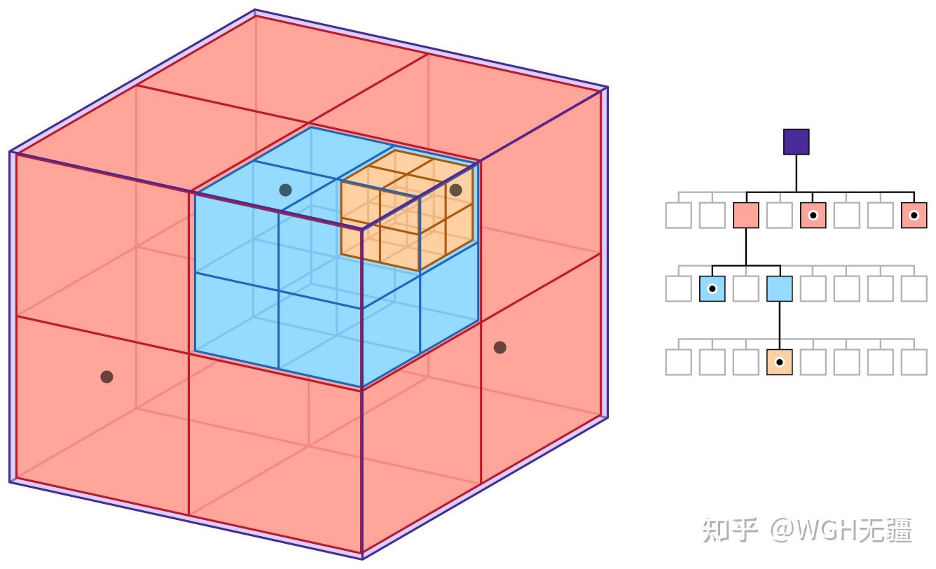 数据结构专题(四) | Dynamic Octree: 卡耐基梅隆大学Super Odometry方案动态八叉树结构 - 知乎