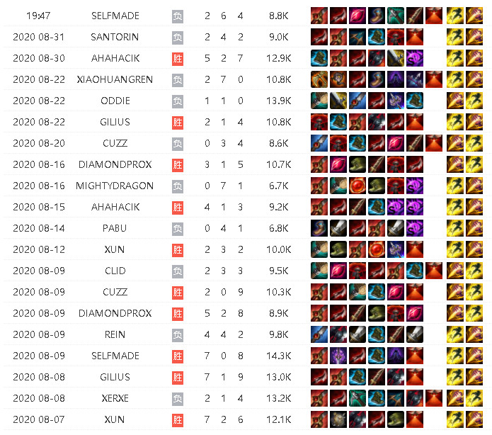 S10八强赛TESvsFNC复盘：不完美奇迹的背后，TES亮眼＆败笔盘点
