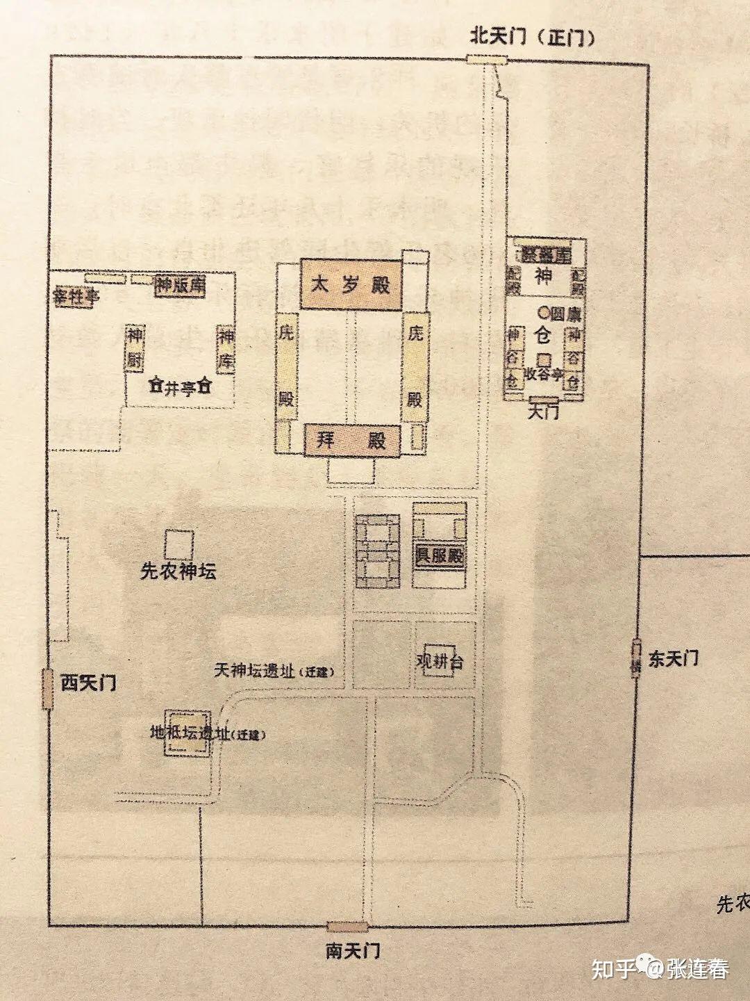 先农坛历史旧图图片