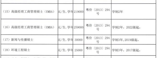 中山大学mba学费继续上涨2022中大mba学费林晨陪你考研