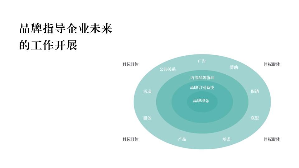 2020玉溪品牌升级策略方案广告人干货库