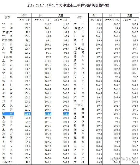 投查查:广州房价暴跌?只是一个美好的骗局! - 知乎