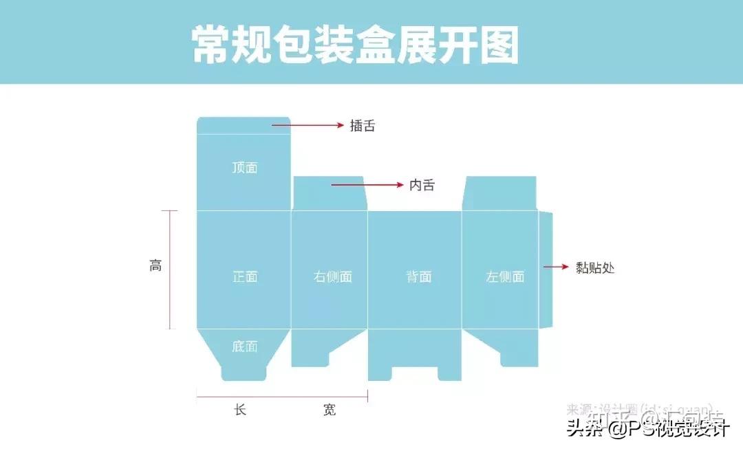要做出精美的包装设计就要弄清楚设计到包装的过程