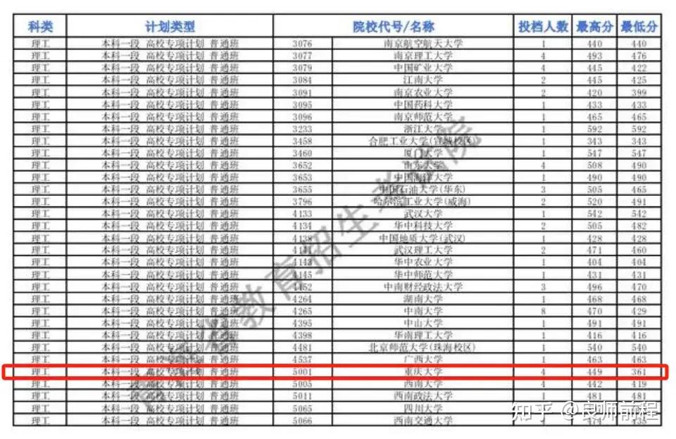 北京大学研究生分数线(北京大学研究生分数线2022)