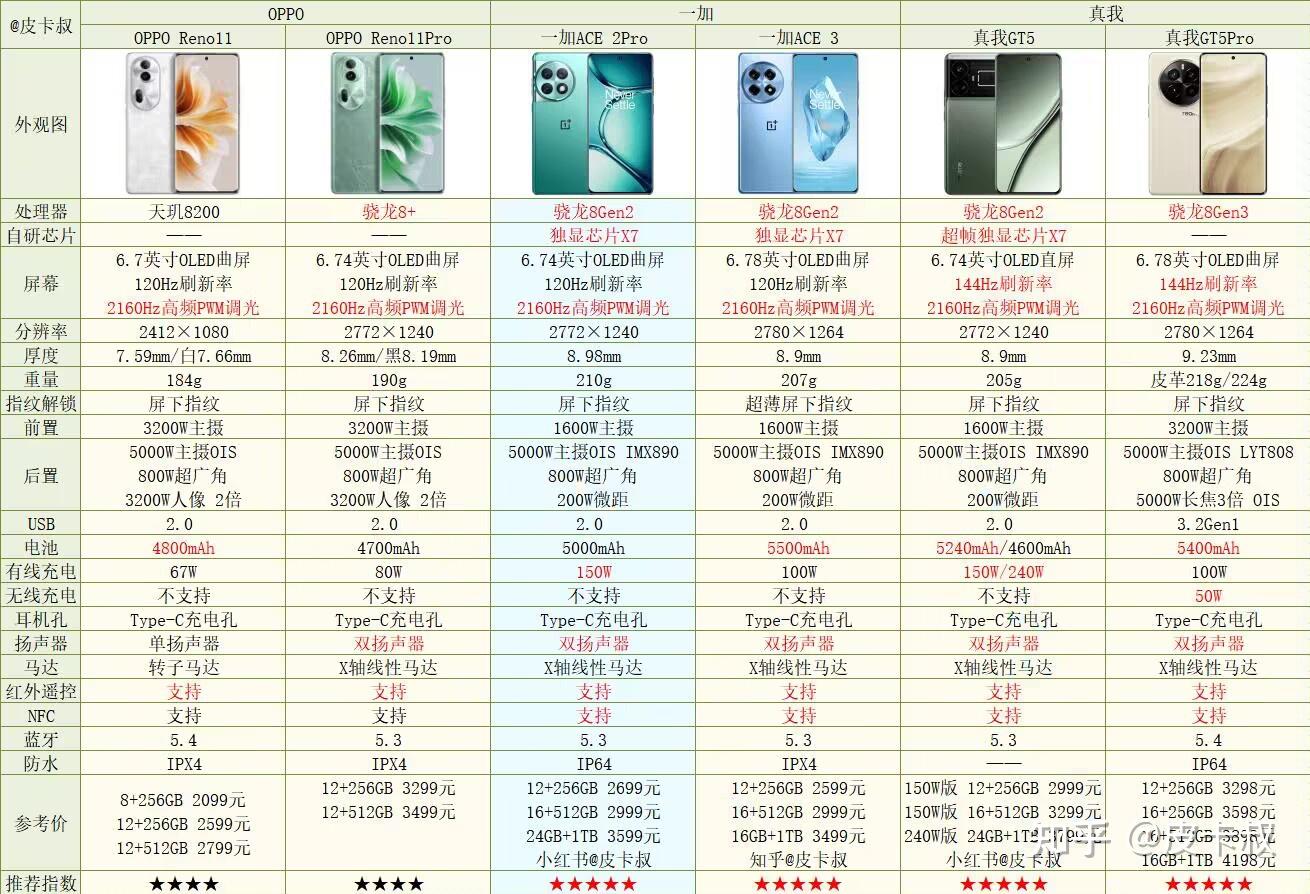 2024年各品牌3000-4000元旗舰手机选购指南及推荐（4月更新）次旗舰机推荐 - 知乎