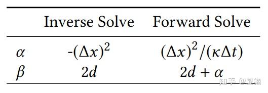 基于Compute shader实现快速流体解算——Poisson Filter - 知乎