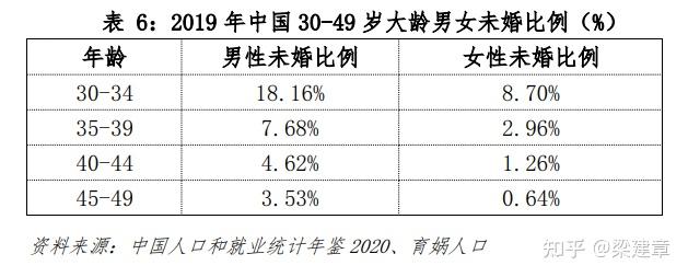 中国婚姻家庭报告2022版 知乎