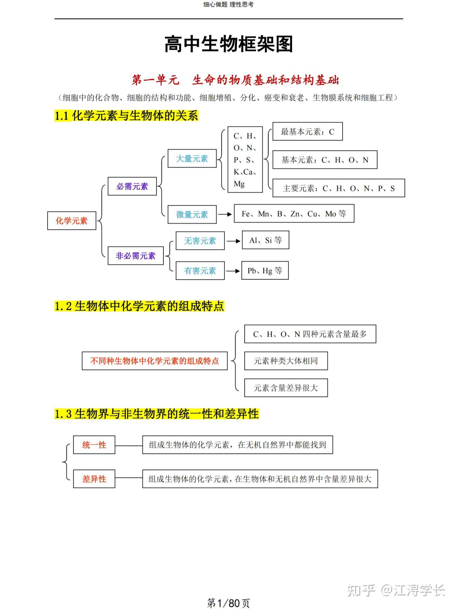 生物选修1每章框架图图片