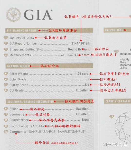 gia钻石证书应该如何看?包含了那些信息?