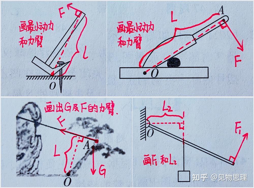 一,杠杆作图:能够准确画出动力,阻力,动力臂,阻力臂,是解决此类题的