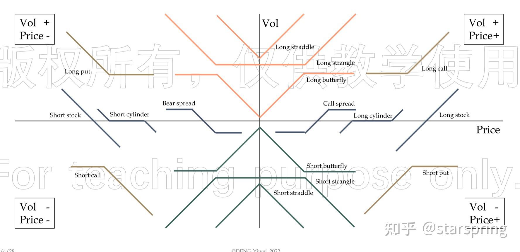 期权组合交易策略-概述 - 知乎