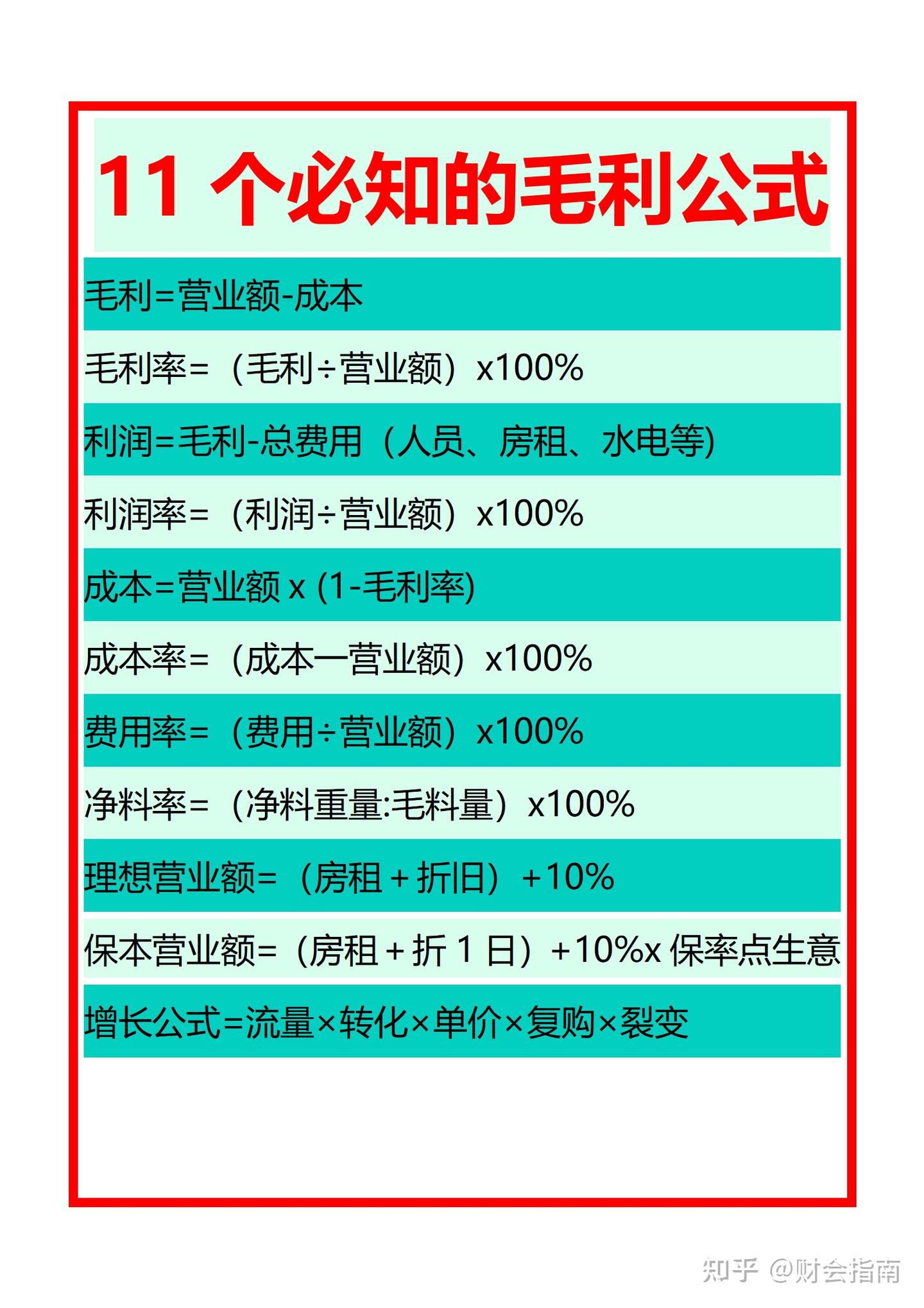 毛利率的计算公式与毛利率分析表格模板- 知乎