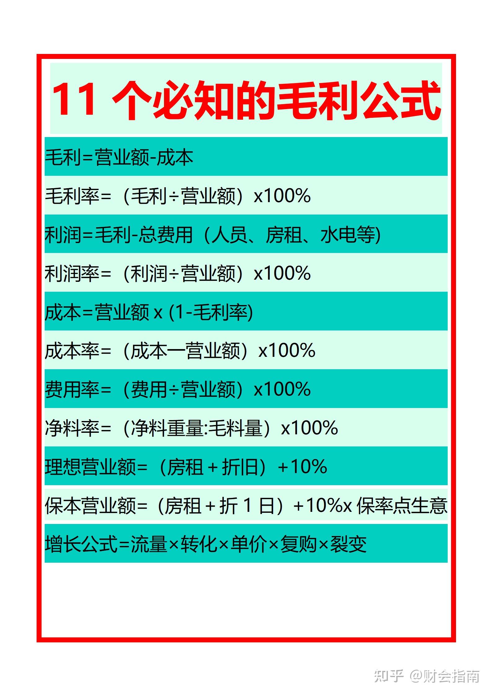 毛利率的计算公式与毛利率分析表格模板 - 知乎