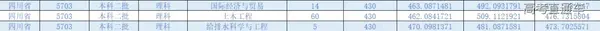 绵阳师范学院最低录取分数线_绵阳师范学院去年录取分数线_2023年绵阳师范学院录取分数线(2023-2024各专业最低录取分数线)