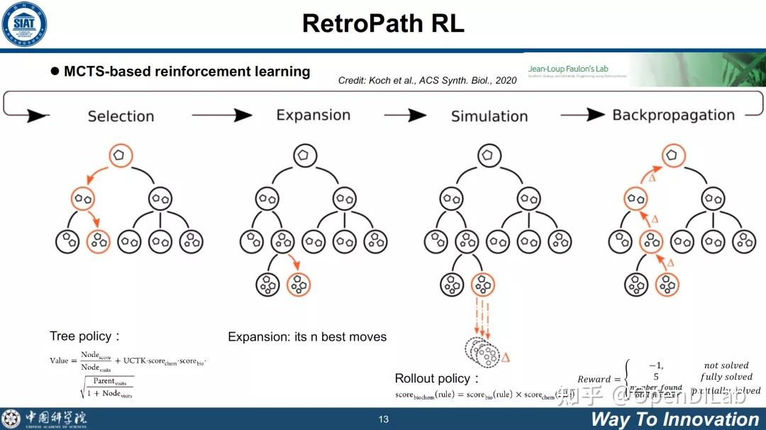 中国科学院深圳先进技术研究院胡如云：强化学习在合成生物领域的应用 知乎