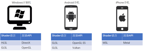 Shade Api 游戏着色器(Shader)基础介绍 - 知乎