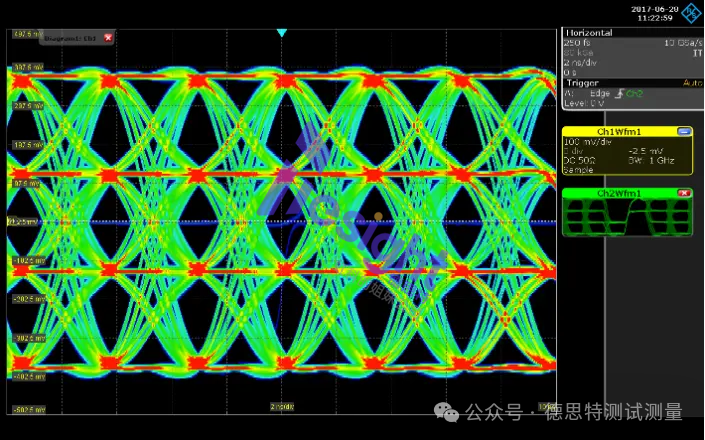 应用分享 | 如何用任意波形发生器(AWG)数字调制,实现高效无线通信测试? - 知乎