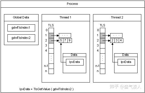 java虚拟机堆栈_堆栈机 寄存器机_java 堆栈队列