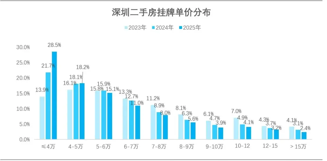 2026年1月:房价到拐点了吗?(全国与深圳楼市数据月度复盘) - 知乎