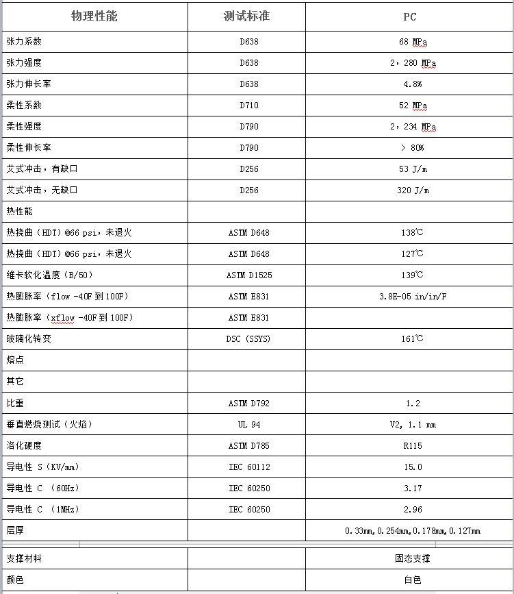 3D打印材料—PC材料特性 - 知乎
