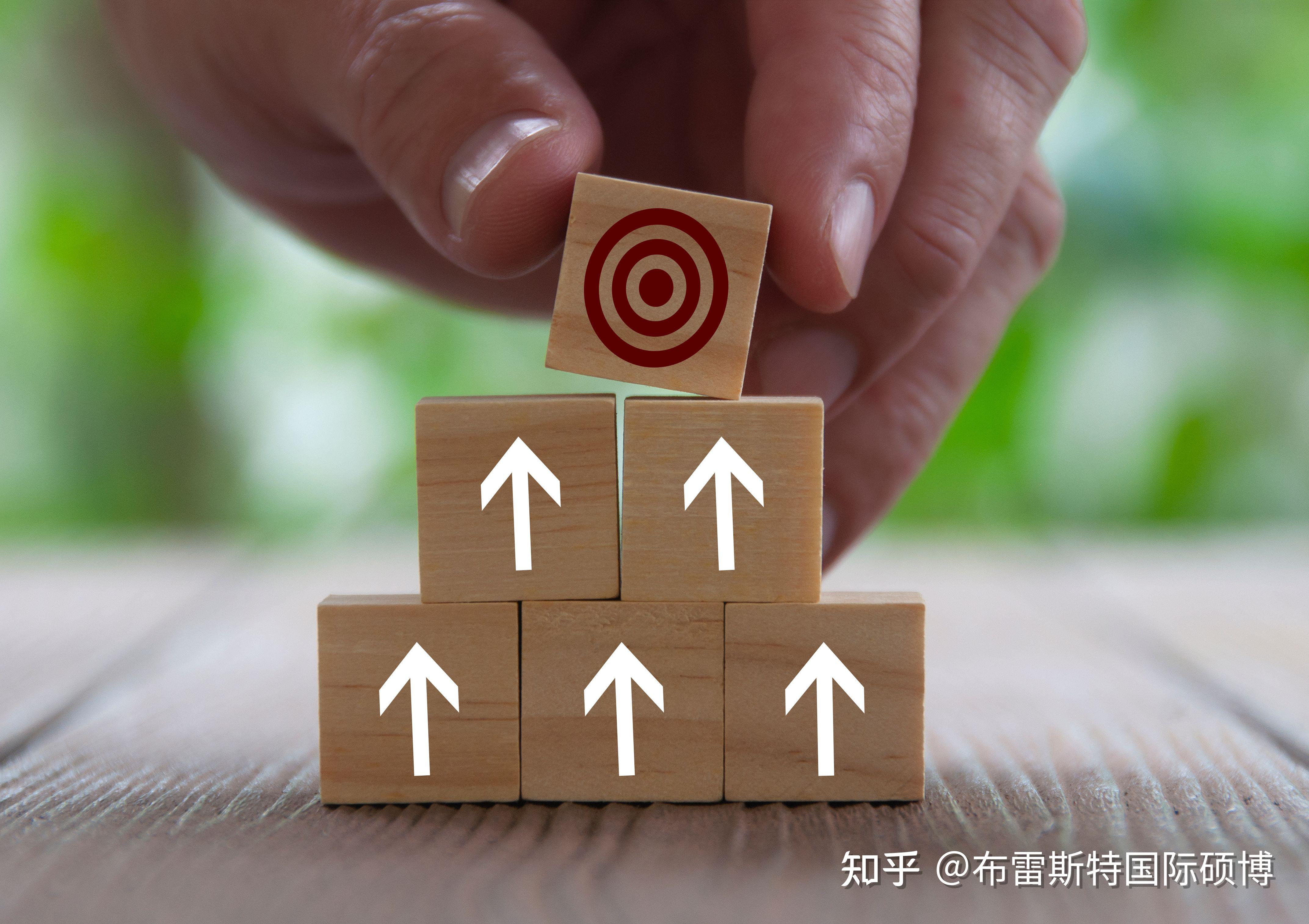 企业怎么制定目标怎么做好后续支持 - 知乎