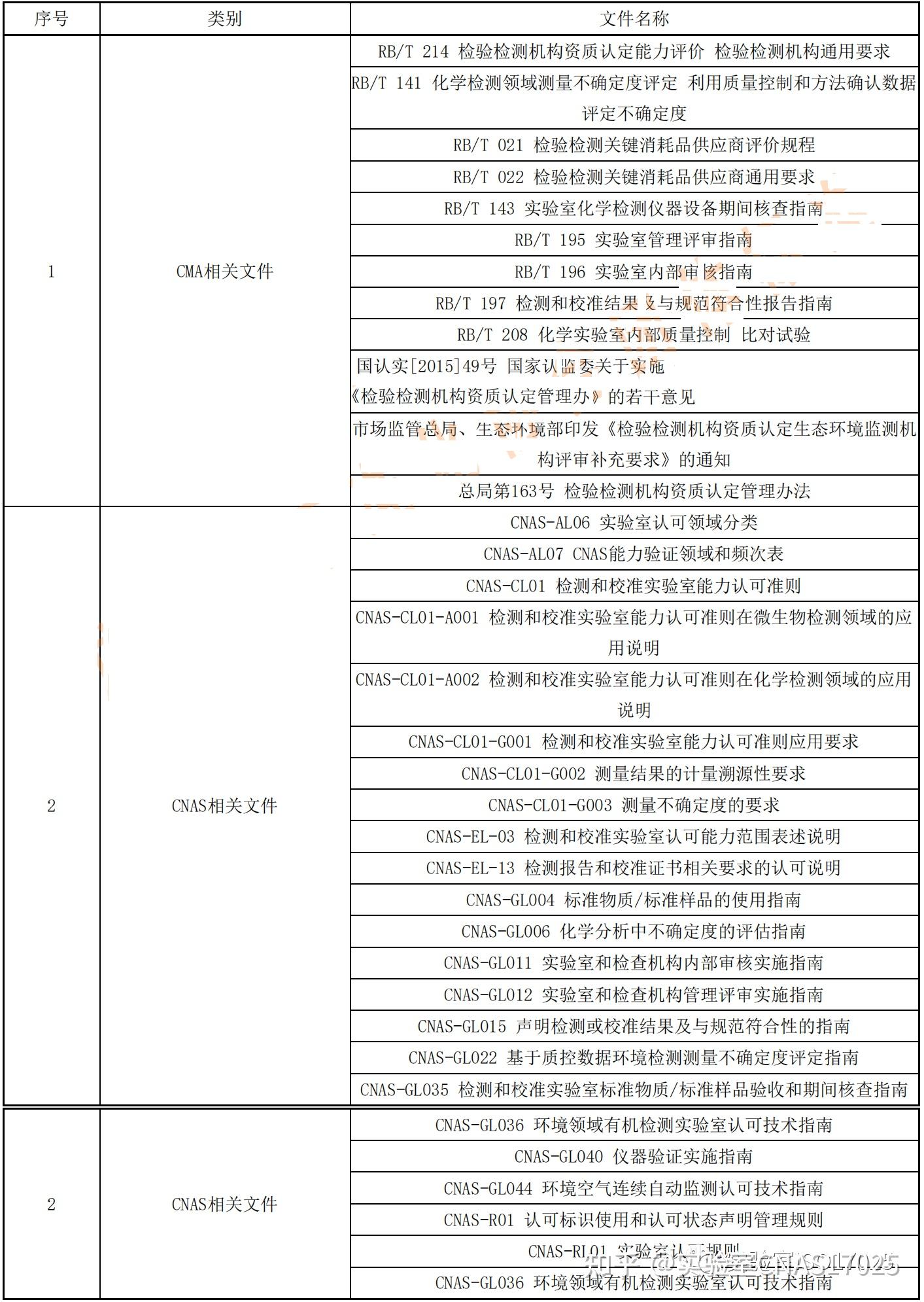 cnas-cma-cnas-17025-cma