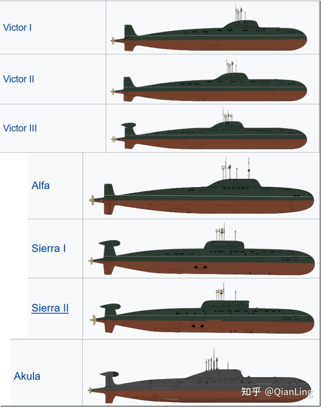苏联常规潜艇发展史图片