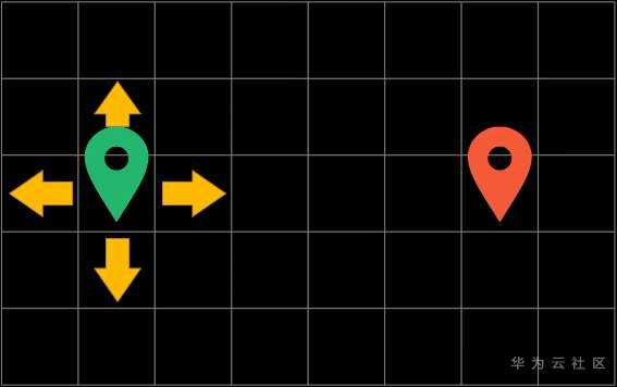 揭秘在召唤师峡谷中移动路径选择逻辑? 揭秘在召唤师峡谷中移动路径选择逻辑?