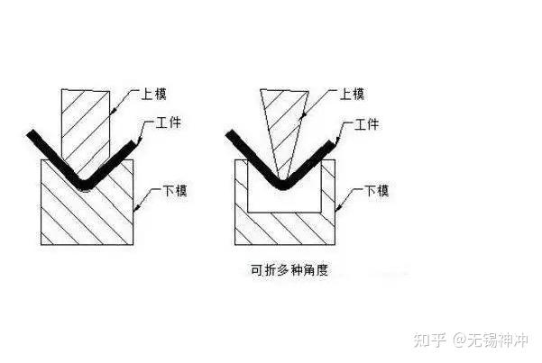 如何选择合适的折弯机模具